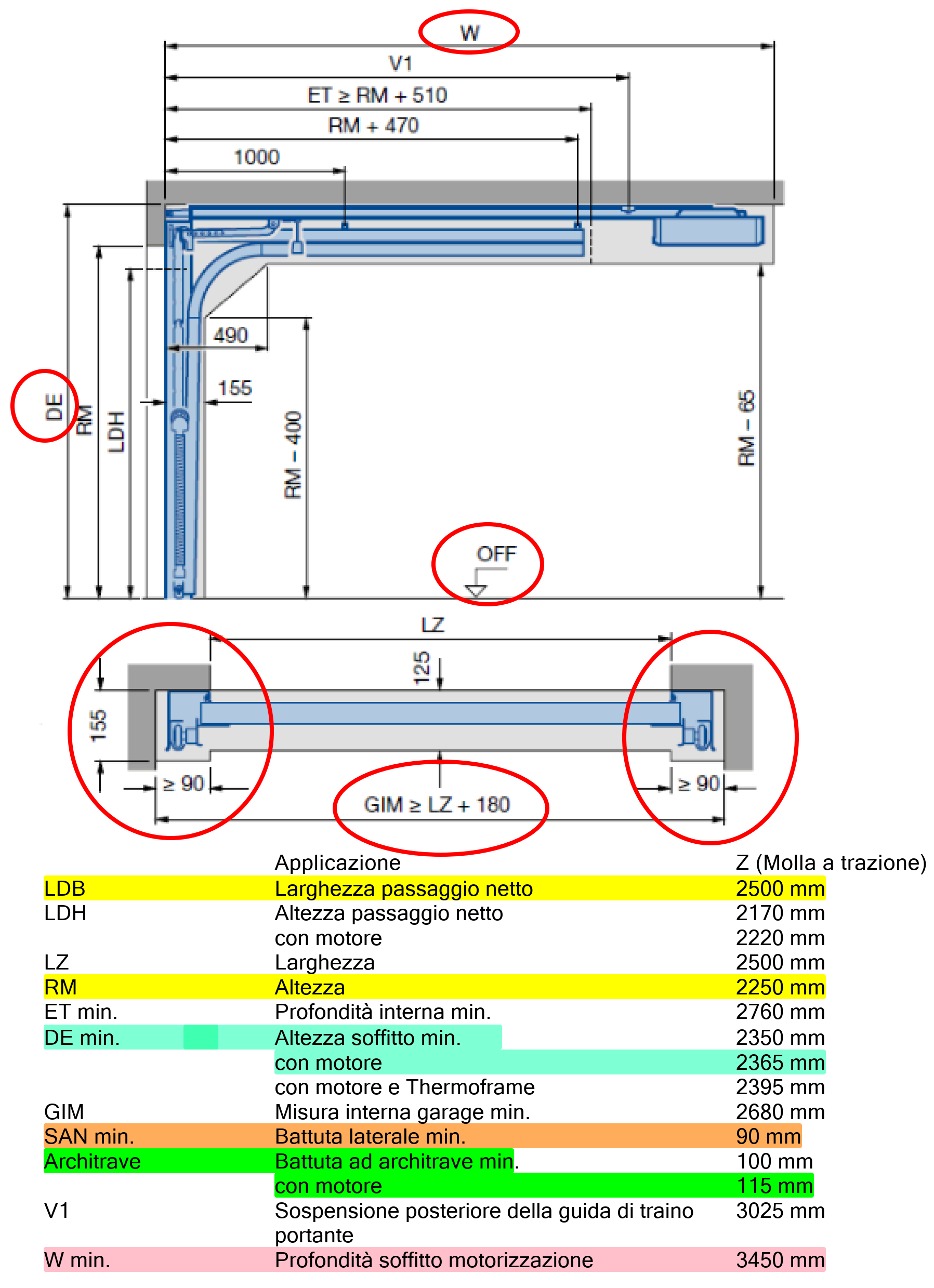 Schema Tecnico